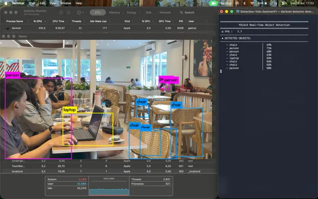YOLO Object Detection with Darknet